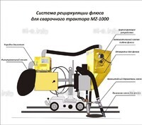 Система рециркуляции флюса для сварочного трактора MZ-1000 электрическая - st-e.info - Волгоград