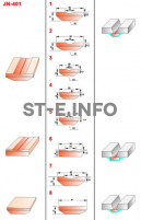 Керамические подкладки JN-401 - st-e.info - Волгоград