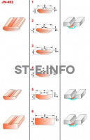 Керамические подкладки JN-402 - st-e.info - Волгоград
